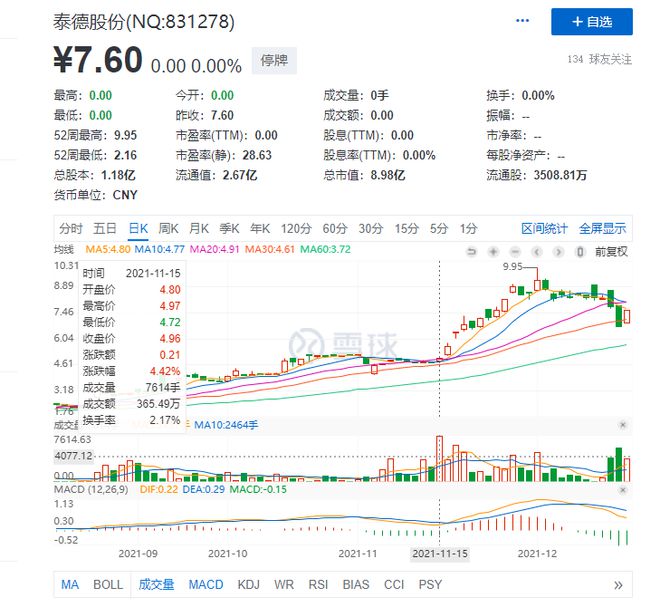 泰德股份，流体控制技术与多元化领域应用的领先者