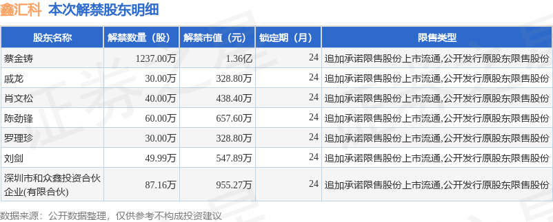 关于鑫汇科，可能有多个不同的概念或实体。以下是一些可能的信息