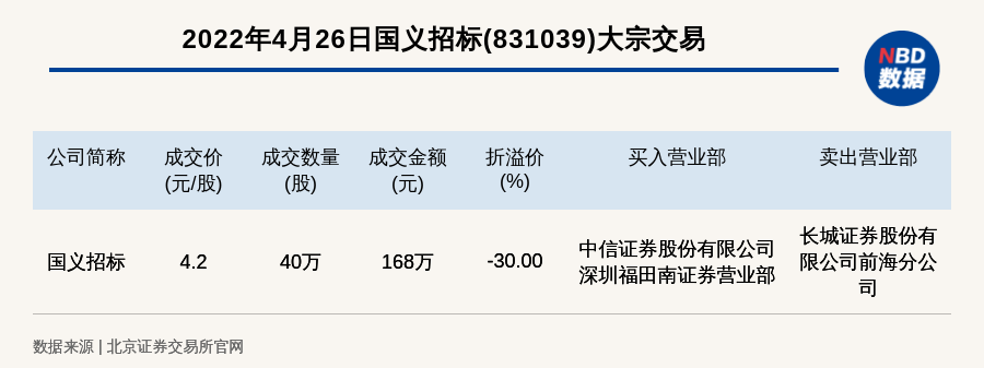 国义招标，全方位招标代理服务及科技提升招标效率与透明度专家