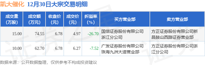 凯大催化，工业催化技术的研发与应用领军者