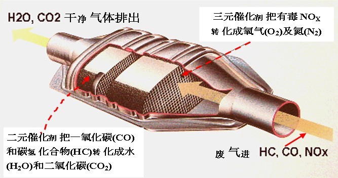 凯大催化是一家致力于工业催化技术研发和应用的公司。以下是关于凯大催化的简要介绍
