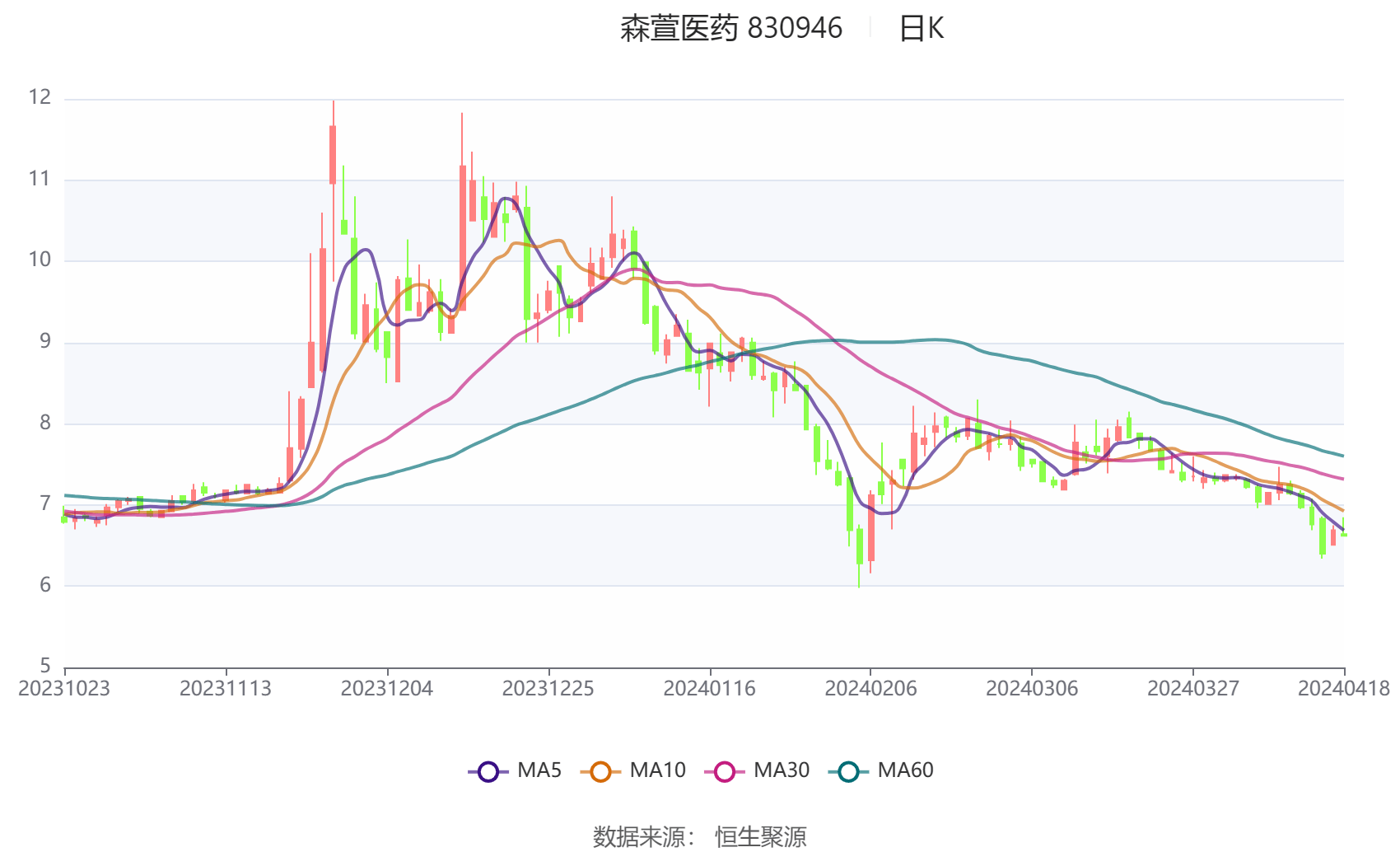 森萱医药，医药化工研发生产销售一体化公司基本信息介绍