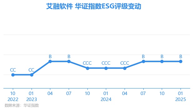 艾融软件，金融数字化服务的领先者与软件解决方案专家