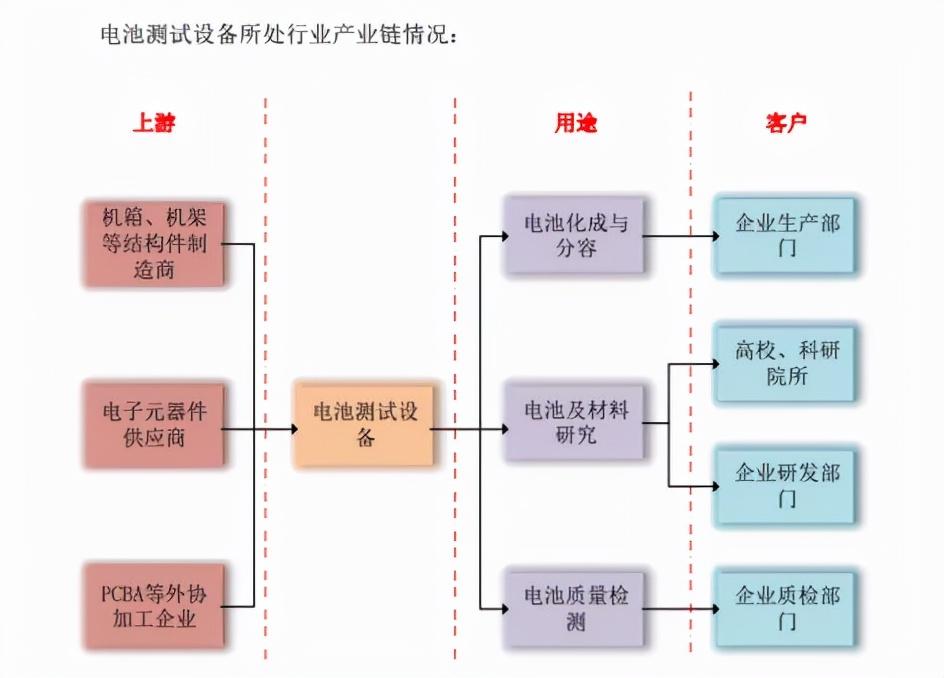 武汉蓝电是一家专注于电池安全检测领域的公司，提供电池检测系统和设备的研发、生产和销售服务。其主要产品包括电池针刺穿透试验机、电池挤压试验机、电池冲击试验机等多种电池安全检测设备和系统。这些产品和系统广泛应用于新能源汽车、储能电站等领域，为电池的安全性和可靠性提供重要保障。此外，武汉蓝电还致力于电池自动化产线设计与开发，提供电池自动化产线解决方案。该公司注重技术创新和产品质量，拥有专业的研发团队和完善的服务体系，致力于为客户提供高质量的产品和服务。