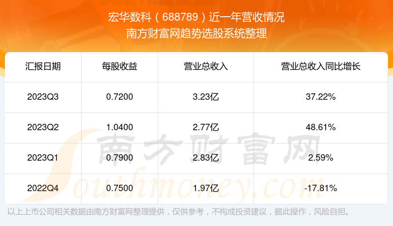 宏华数科是一家在数字化领域具有较强影响力的公司，专注于数字技术的研发和应用。关于宏华数科的具体信息如下