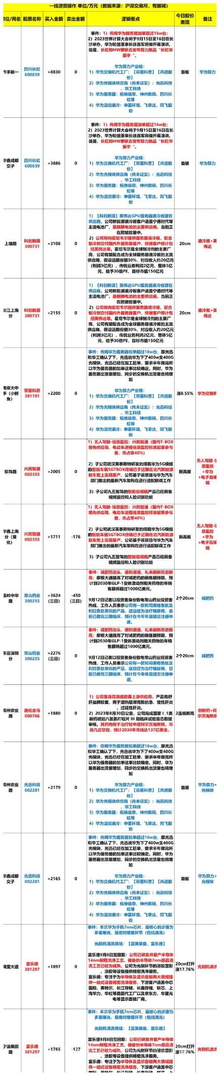 科思科技股份有限公司（简称科思科技）成立于2003年，是一家主要从事消费电子防护玻璃研发、生产和销售的公司。其主要产品包括光学玻璃防护盖板及防护器件等，广泛应用于智能手机、平板电脑、智能手表等消费电子领域。该公司致力于为客户提供高性能、高品质的产品和服务，以满足客户的不同需求。此外，科思科技还注重技术创新和研发投入，不断提高自身的技术水平和竞争力。