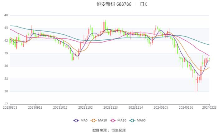 悦安新材，金属基复合材料的研发、生产与环保可持续发展先锋企业