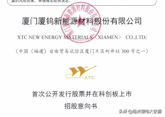 厦钨新能源材料有限公司主要从事新能源材料的研发、生产和销售。其主要产品包括电池正极材料和电池负极材料，广泛应用于电动汽车、储能电站、电子电器等领域。该公司是厦门钨业股份有限公司的全资子公司，依托集团强大的原材料供应及技术实力，拥有先进的生产设备和研发技术，产品质量得到了客户的广泛认可。此外，该公司还具有较强的研发团队和创新能力，致力于提高产品的性能和质量，以满足客户的需求。