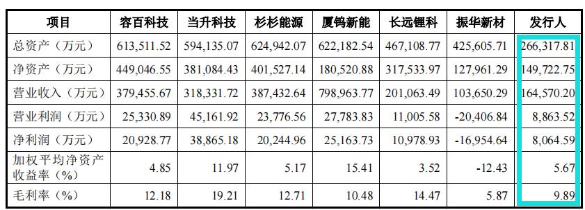 厦钨新能源材料有限公司主要从事新能源材料的研发、生产和销售。其主要产品包括电池正极材料和电池负极材料，广泛应用于电动汽车、储能电站、电子电器等领域。该公司是厦门钨业股份有限公司的全资子公司，依托集团强大的原材料供应及技术实力，拥有先进的生产设备和研发技术，产品质量得到了客户的广泛认可。此外，该公司还具有较强的研发团队和创新能力，致力于提高产品的性能和质量，以满足客户的需求。