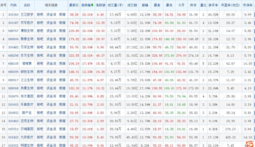 博拓生物是一家从事体外诊断产品研发、生产和销售的公司，其主要产品包括新冠病毒检测试剂和其他体外诊断产品。该公司拥有专业的研发团队和先进的生产技术，致力于提供高品质的体外诊断产品和服务。此外，博拓生物也在拓展其业务范围，包括开发新的检测试剂和产品，以满足不同客户的需求。