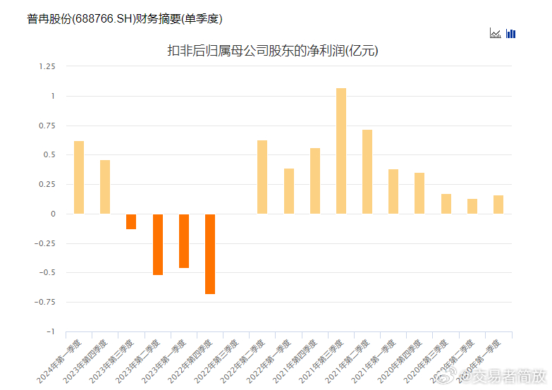 普冉股份，半导体材料研发与生产的领先企业，专注集成电路与显示领域材料创新