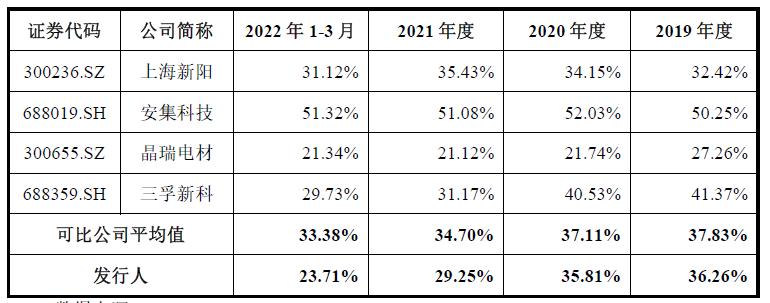 艾森股份存在两种说法引发热议