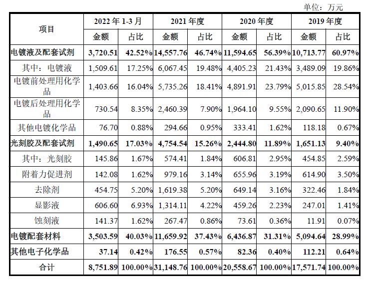 关于艾森股份，存在两种说法。