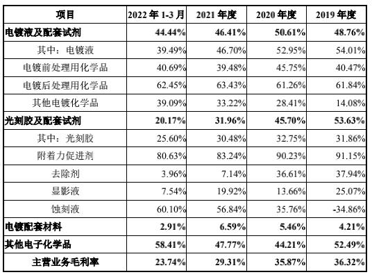 关于艾森股份，存在两种说法。