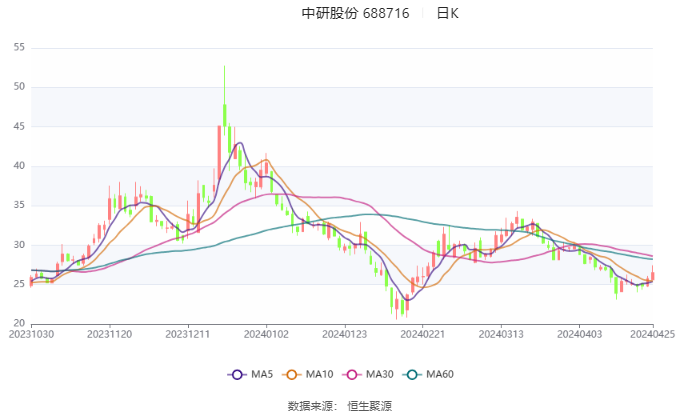 中研股份，精细化工产品的研发、生产与销售引领者，注重技术创新与客户需求满足