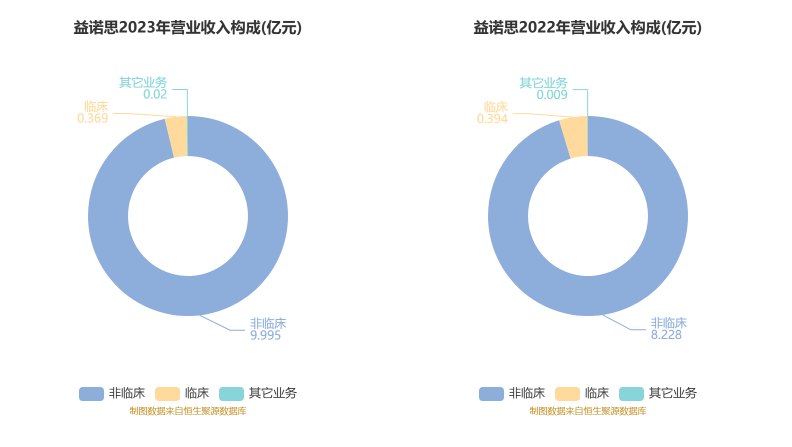 关于益诺思，我了解到它是一个品牌名称，可能涉及到多个领域的产品或服务。由于信息有限，我无法准确描述其所有细节。