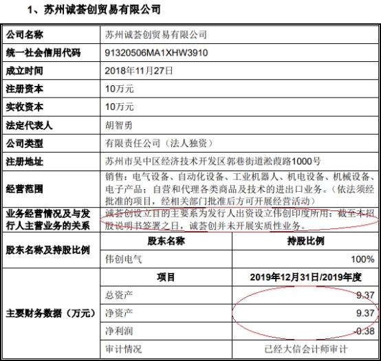伟创电气是一家专注于电气控制设备研发、生产和销售的公司。以下是关于伟创电气的一些基本信息