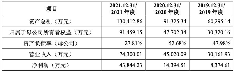 达梦数据（Dameng Data）是中国的一家数据库软件提供商，专注于数据库产品的研发、销售和服务。以下是关于达梦数据的一些基本信息