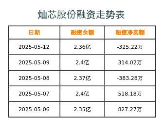 灿芯股份概况揭秘，官网、年报与新闻报道的探寻之旅