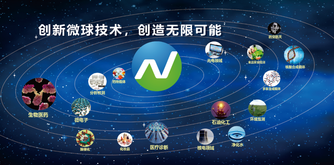纳微科技是一家专注于从事高性能纳米微球材料研发和应用的公司，总部位于中国上海。以下是关于纳微科技的详细介绍