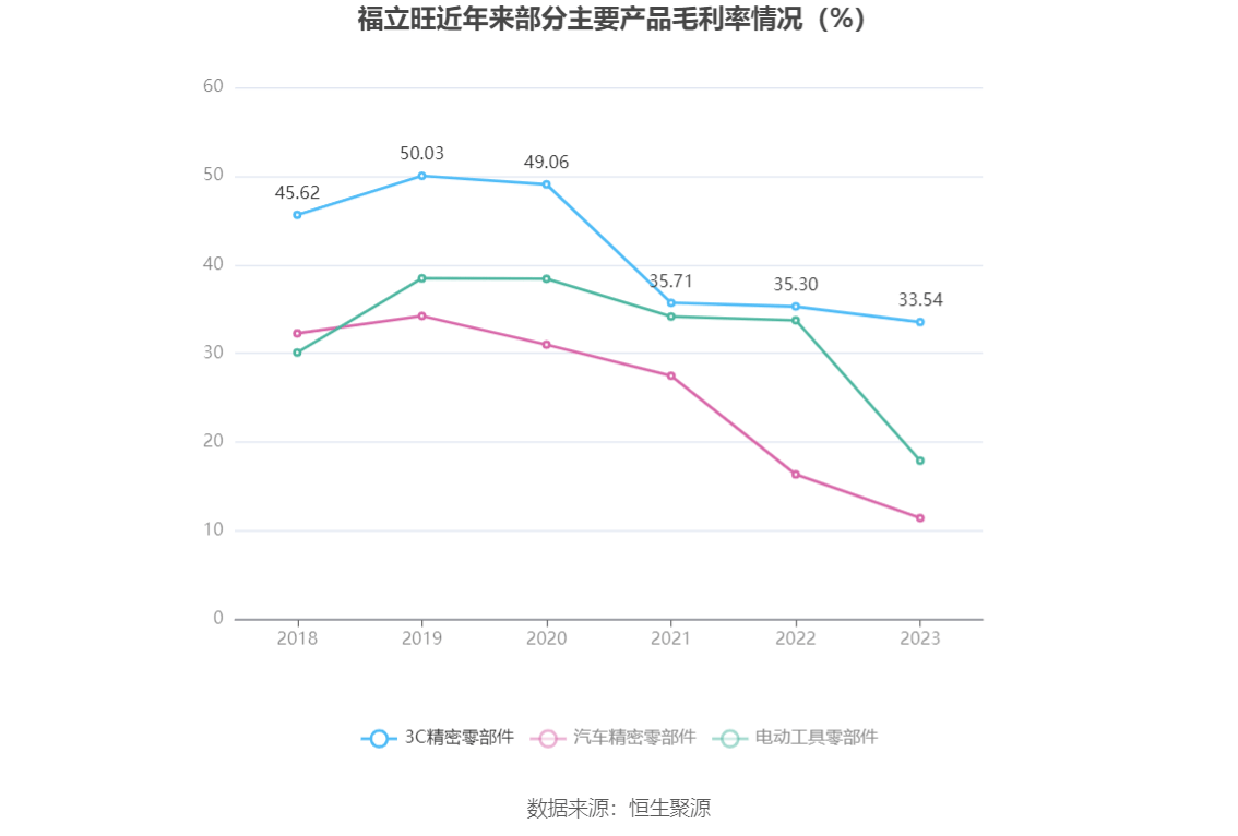 福立旺是一家成立于中国台湾的知名企业，主要经营精密模具制造、注塑成型及组装生产等业务。该公司拥有先进的生产技术和管理经验，致力于为客户提供高品质的产品和服务。此外，福立旺还涉足多个领域，包括电子、汽车、家电等，拥有广泛的客户群体。