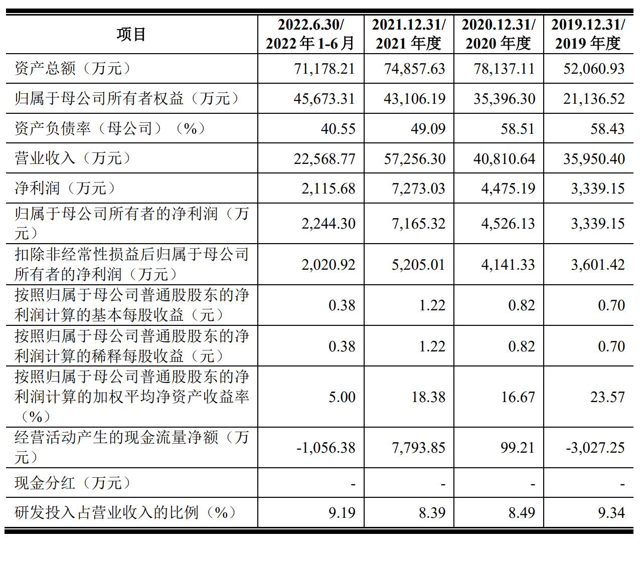 碧兴物联，专注物联网技术与应用的科技企业，提供先进解决方案与服务
