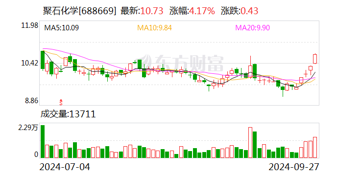 聚石化学是一家专注于化学领域的公司，其主要业务包括化学品的研发、生产和销售。
