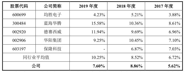 菱电电控是一家从事汽车电控制件和系统产品的研发、生产和销售的公司。其主要产品包括汽车发动机电子控制单元（ECU）、车载智能系统、汽车传感器等。该公司致力于为客户提供高质量的产品和专业的技术支持，在汽车行业中拥有一定的市场份额和竞争力。此外，菱电电控还注重技术创新和研发投入，不断提高产品质量和技术水平，以适应汽车行业的快速发展和变化。