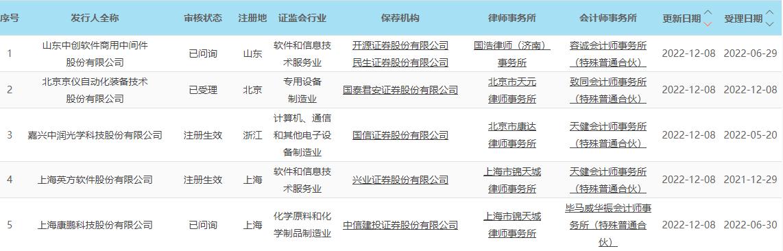 京仪装备，高端智能制造领域的领军企业，专注工业自动化仪器仪表的研发与销售