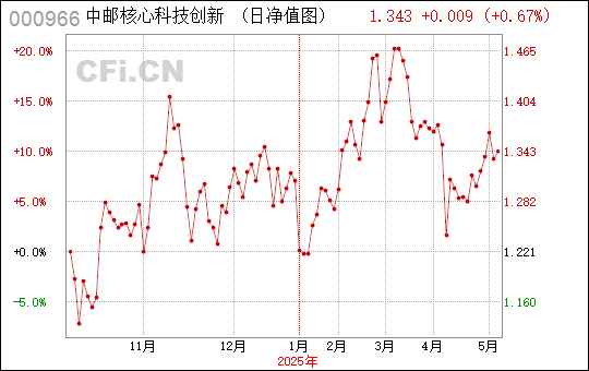 中邮科技，邮政行业全产业链数字化服务商的领先力量