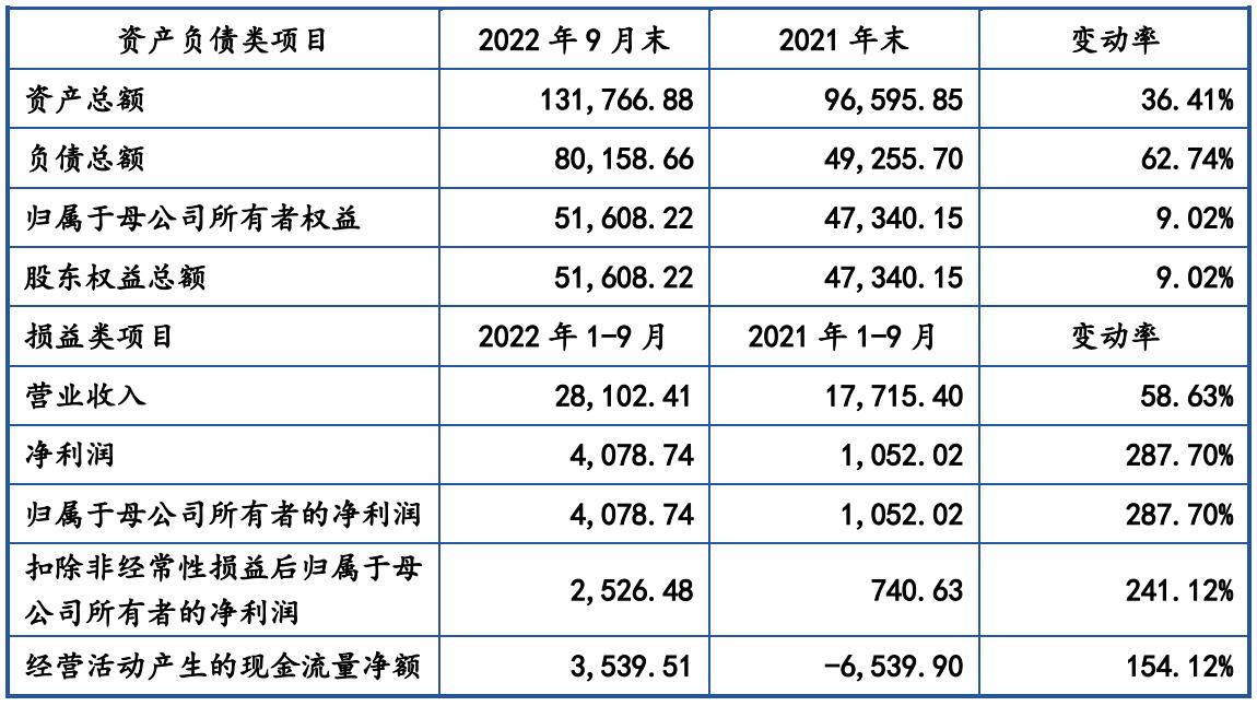 逸飞激光是一家在激光加工技术方面拥有先进技术和丰富经验的公司。以下是关于逸飞激光的一些信息