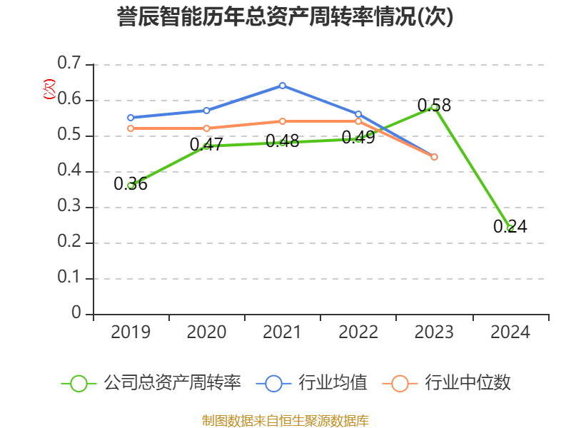 誉辰智能是一家在智能制造领域具有较强影响力的公司，专注于为制造业企业提供智能化解决方案。以下是关于誉辰智能的一些详细介绍