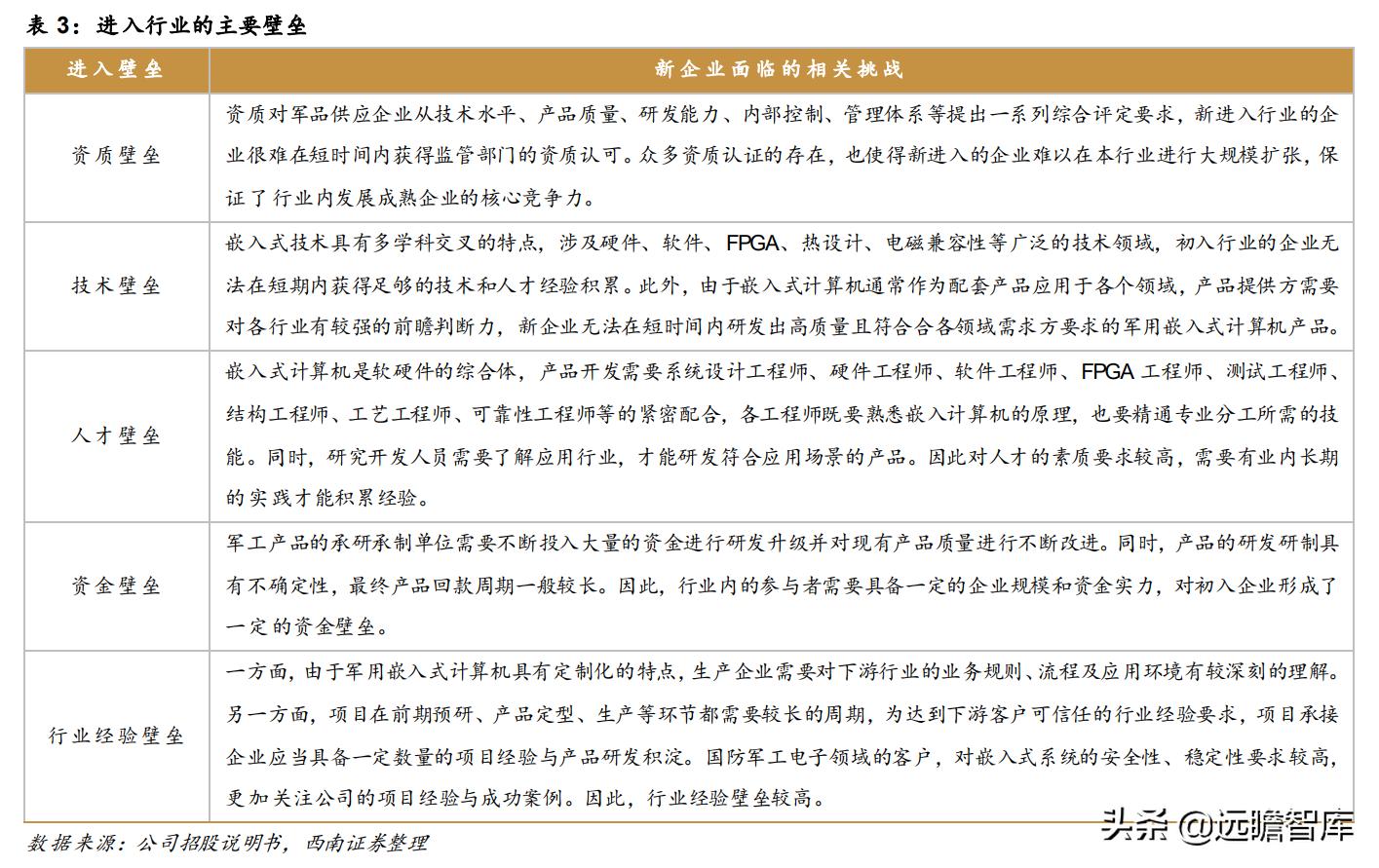 智明达是一家专注于电子测试技术的民营企业，总部位于成都高新区。该公司致力于为客户提供从芯片到系统的多层次测试解决方案，包括方案设计、软硬件开发、测试系统集成等全流程服务。其主要业务领域包括航空测控技术、数据采集与传输技术、通用测试技术等方面。智明达拥有强大的研发团队和先进的研发技术，具备深厚的行业技术积累，致力于为客户提供高质量的产品和服务。此外，智明达还注重自主创新，拥有多项自主知识产权的核心技术。