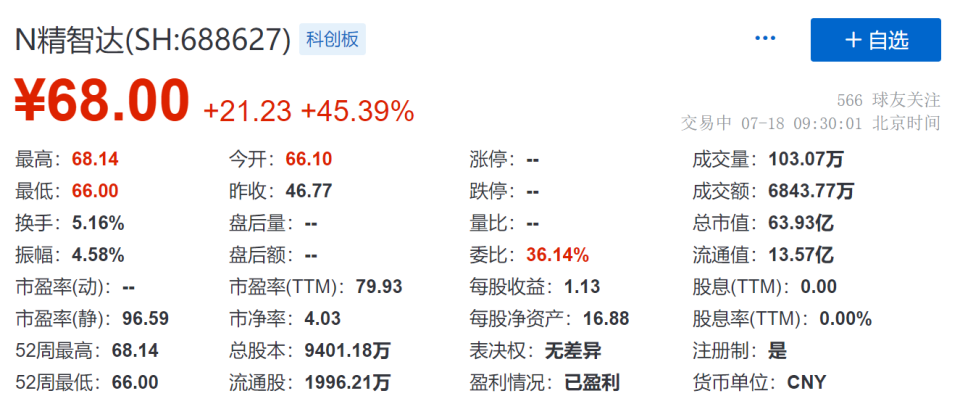 精智达信息简介