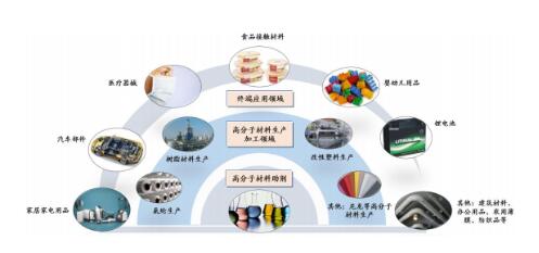 呈和科技，半导体显示产业链技术研发与生产制造领先者，专业团队打造高科技产品