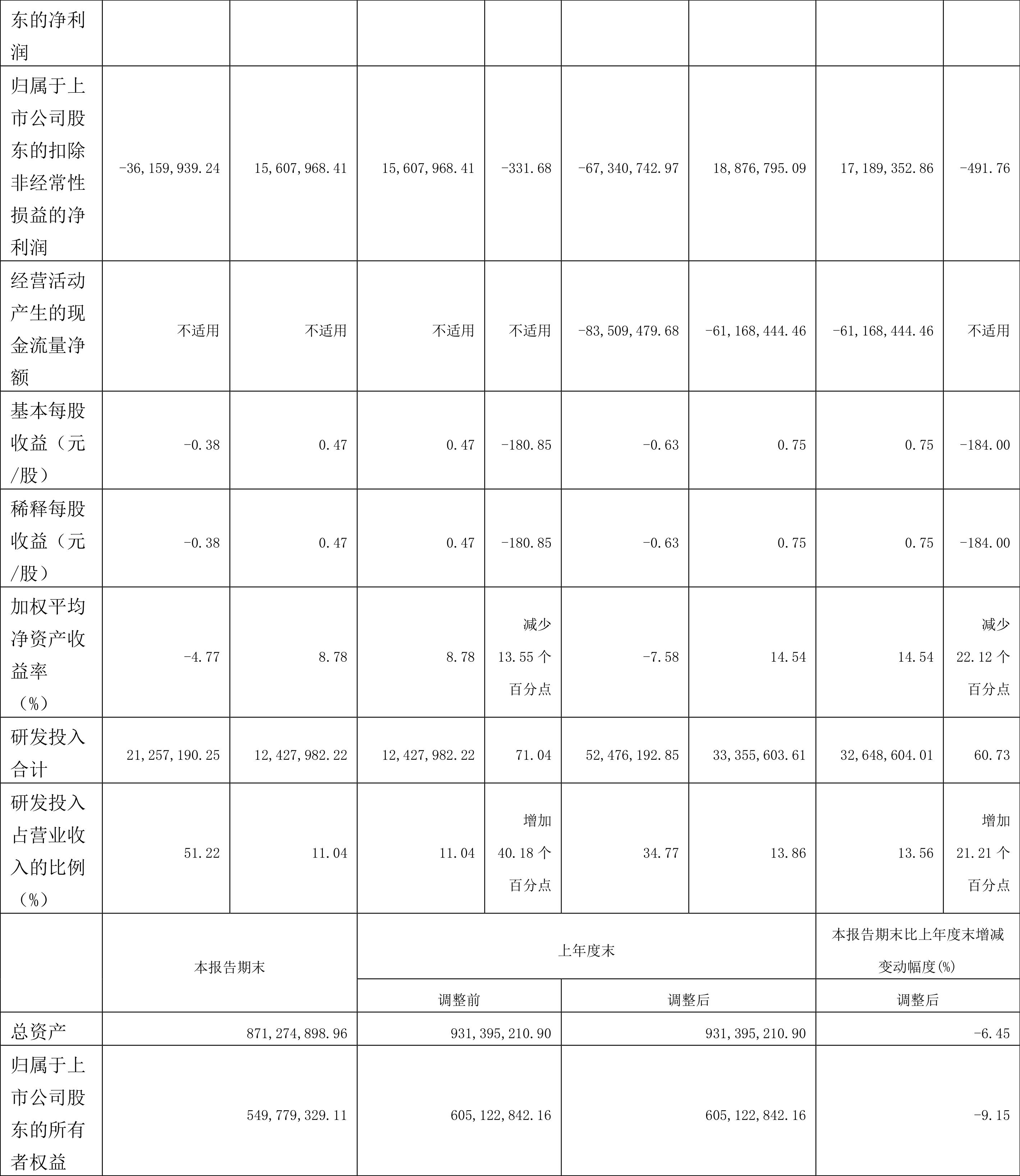 禾信仪器是一家专注于高精度光谱分析仪器研发、制造与销售的公司，致力于提供光谱分析领域的综合解决方案。该公司拥有自主知识产权，具备强大的自主研发能力，特别是在高精度光谱仪器领域拥有多项核心技术。其主要产品包括气体分析仪、光谱仪等，广泛应用于工业、环保、科研等领域。