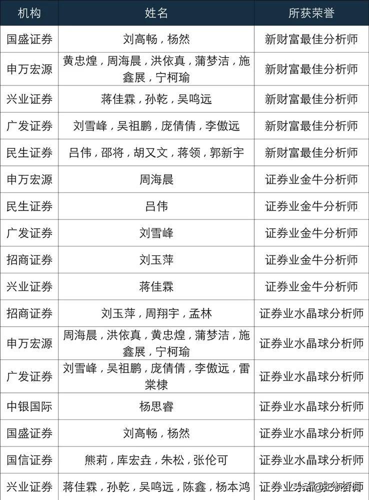 安凯微，智能商用服务机器人的全方位解决方案专家