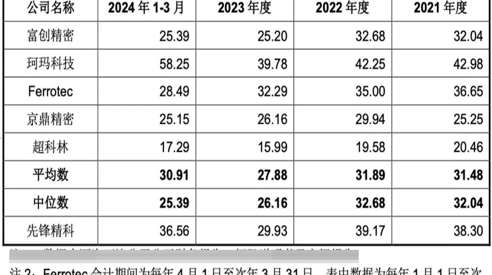 先锋精科，智能冷链运输管理系统的研发领军者，全方位冷链物流解决方案提供商