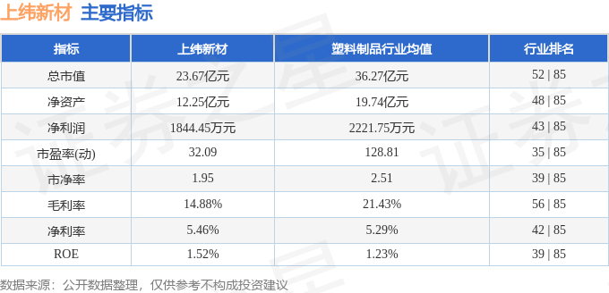 上纬新材，专注新材料领域的研发、生产与销售的领军企业