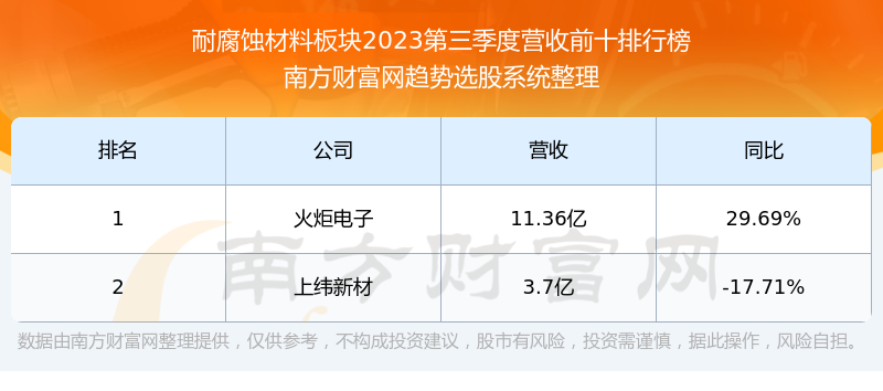 上纬新材是一家专注于新材料领域的企业，主要涉及绝缘材料、环保材料、功能性材料等产品的研发、生产和销售。以下是关于上纬新材的一些详细信息