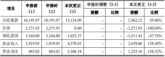山大地纬是一家专注于为医疗卫生行业提供信息化解决方案的公司，其主要业务领域包括智慧医疗、智慧监管和智能医疗软件开发等。以下是关于山大地纬的一些详细信息
