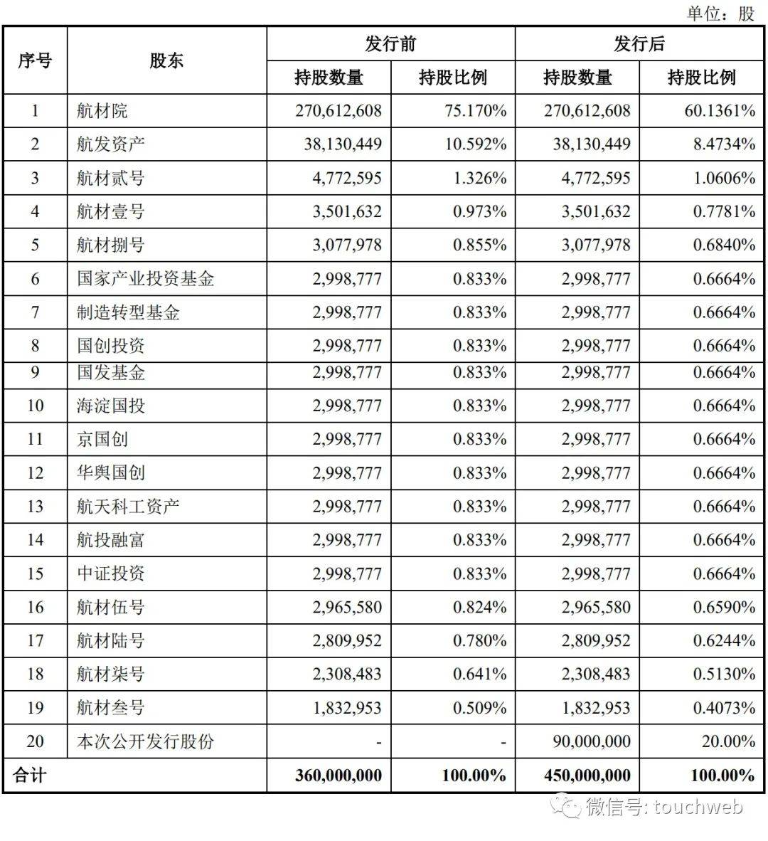 航材股份是一家在航空材料领域具有重要影响的公司。以下是关于航材股份的详细介绍