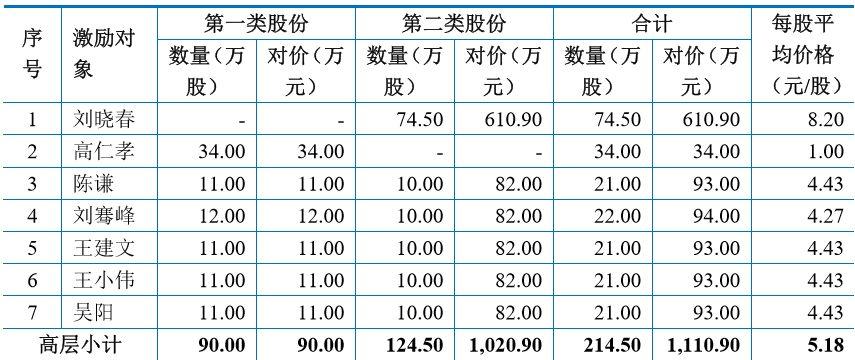 瑞联新材是一家主要从事电子化学品研发、生产和销售的公司，主要产品包括液晶显示材料和其他特殊化学品。该公司拥有自主知识产权和核心技术，致力于为客户提供高质量的产品和服务。此外，瑞联新材还注重研发创新，拥有专业的研发团队和先进的研发设备，不断推出适应市场需求的新产品。