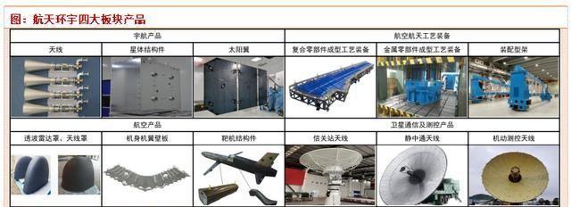 航天环宇是一家专注于航空航天领域的民营企业，主要从事航天测控、卫星导航、无人机等产品的研发、生产和销售。该公司致力于为客户提供先进的航空航天技术解决方案，拥有专业的研发团队和先进的生产设备，具备强大的研发能力和生产能力。