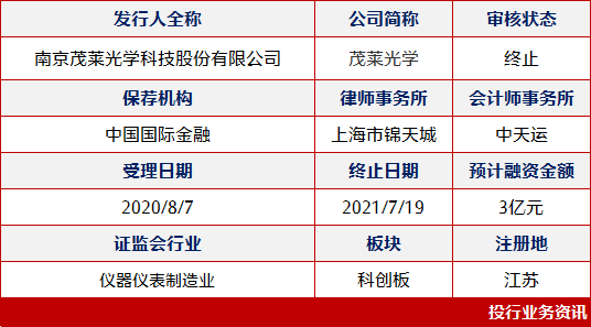 茂莱光学，两种说法引关注