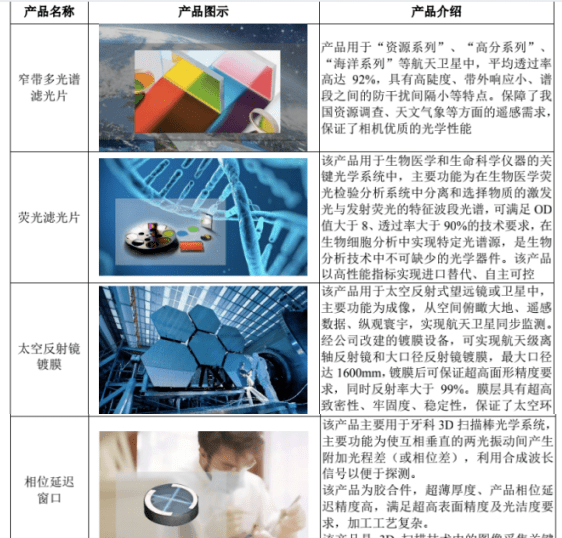 关于茂莱光学，存在两种说法。