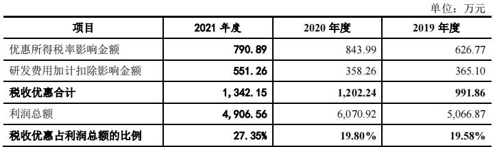 清越科技是一家在显示领域具有较强竞争力的创新型高新技术企业，其主营业务包括显示面板和显示模组产品的研发、生产和销售。该公司具备丰富的产品线和多样化的产品技术，可以为客户提供全方位的视觉解决方案。清越科技的产品广泛应用于智能手机、智能穿戴、车载显示等领域，并致力于为客户提供优质的产品和服务。