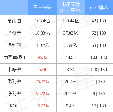 三未信安可能指的是未知威胁未知风险未知漏洞的信息安全解决方案或相关公司。由于我无法获取实时的公司信息或最新的行业动态，因此无法确定关于三未信安的确切内容。