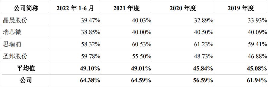 龙迅股份是一家主要从事多媒体智能传输技术研发和应用的集成电路设计企业。其主要产品包括HDMI、USB、以太网等多媒体信号处理芯片和系统解决方案。该公司在多媒体智能传输领域具有较强的技术实力和创新能力，致力于为客户提供高质量的产品和服务。此外，龙迅股份还注重知识产权保护，拥有多项专利技术和自主知识产权。