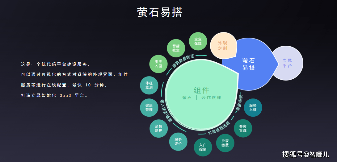 萤石网络是一家专注于智能安防和智慧家居领域的公司，其主要业务包括智能视频产品和物联网云平台服务。该公司致力于运用视频技术为家庭和企业提供更智能、更便捷的服务。其主要产品和服务包括智能摄像头、智能门锁、智能安防系统等智能家居产品，以及物联网云平台服务，为智能家居行业提供全面的解决方案。